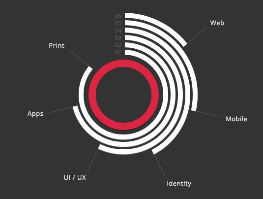 Grafik Tasarım - Web, mobile, identity, UI/UX, apps ve baskı