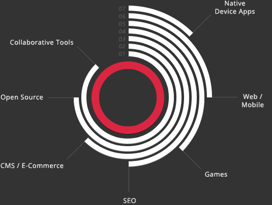 Grafik Tasarım - Web, mobil, kimlik, UI / UX, uygulamalar ve baskı